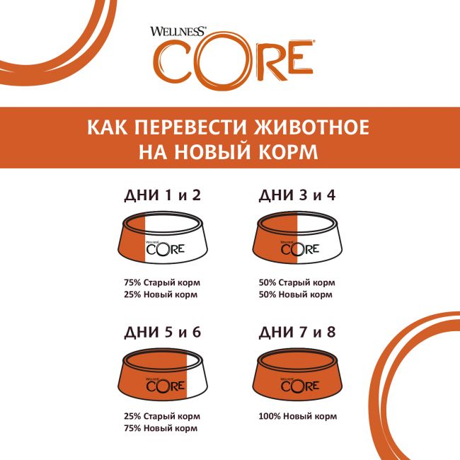 Влажный корм CORE TENDER CUTS для кошек, из тунца в виде нарезки в соусе, паучи 85 г Влажный корм CORE TENDER CUTS для кошек, из тунца в виде нарезки в соусе, паучи 85 г