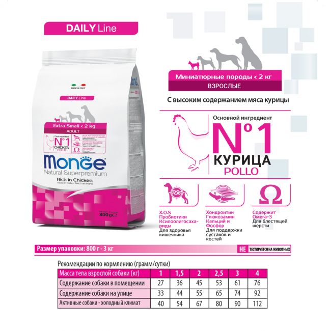 Сухой корм Monge Dog Daily Line Extra Small для взрослых собак миниатюрных пород, из курицы 800 г