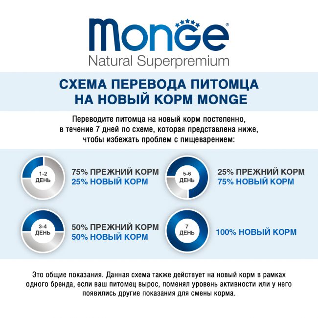 Сухой корм Monge Dog Daily Line Maxi для щенков крупных пород, из курицы 12 кг Сухой корм Monge Dog Daily Line Maxi для щенков крупных пород, из курицы 12 кг