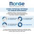 Сухой корм Monge Dog Speciality Line Monoprotein для взрослых собак всех пород, из лосося с рисом 2,5 кг Сухой корм Monge Dog Speciality Line Monoprotein для взрослых собак всех пород, из лосося с рисом 2,5 кг