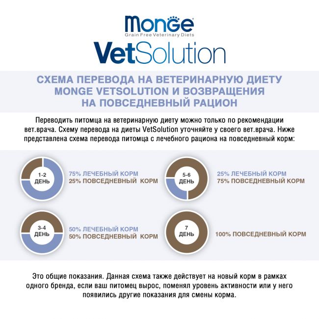 Ветеринарная диета Monge VetSolution Cat Renal and Oxalate Ренал и Оксалат для кошек при ХПН и профилактике образования оксалатов 100 г Ветеринарная диета Monge VetSolution Cat Renal and Oxalate Ренал и Оксалат для кошек при ХПН и профилактике образования оксалатов 100 г
