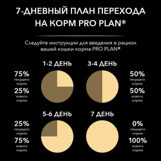 Сухой корм PRO PLAN для стерилизованных кошек, лосось, 1.5 кг Сухой корм PRO PLAN для стерилизованных кошек, лосось, 1.5 кг