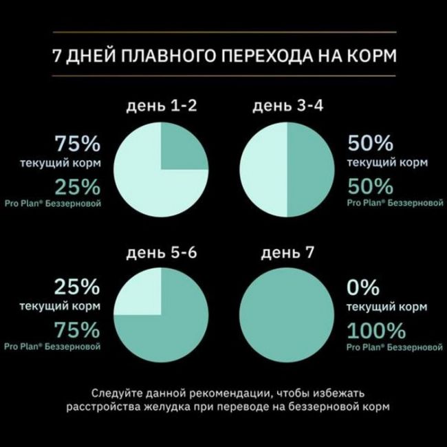 Беззерновой корм PRO PLAN для собак и щенков с чувствительным пищеварением, индейка, 12 кг Беззерновой корм PRO PLAN для собак и щенков с чувствительным пищеварением, индейка, 12 кг