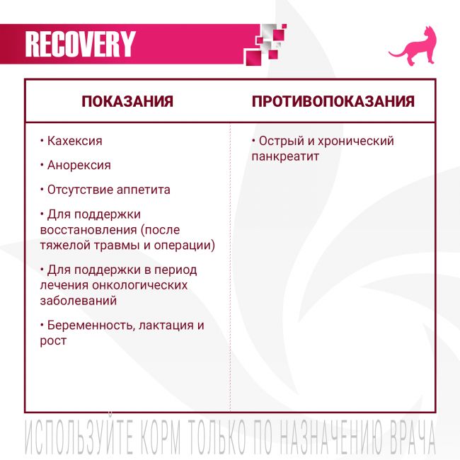 Ветеринарная диета Monge VetSolution Dog Recovery Рекавери для собак при восстановлении питания в период выздоровления 150 г Ветеринарная диета Monge VetSolution Dog Recovery Рекавери для собак при восстановлении питания в период выздоровления 150 г