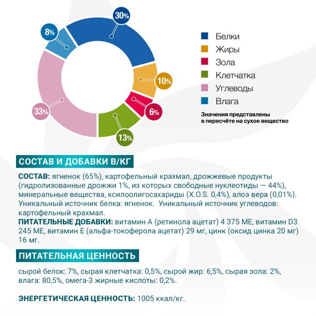 Ветеринарная диета Monge VetSolution Dog Hypo Monoprotein LAMB Гипо монопротеин с ягнёнком для собак для снижения реакции пищевой непереносимости 400г