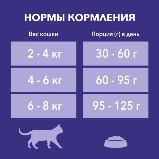 Сухой корм Purina One "Природа здоровья" для стерилизованных кошек, говядина, 680 г