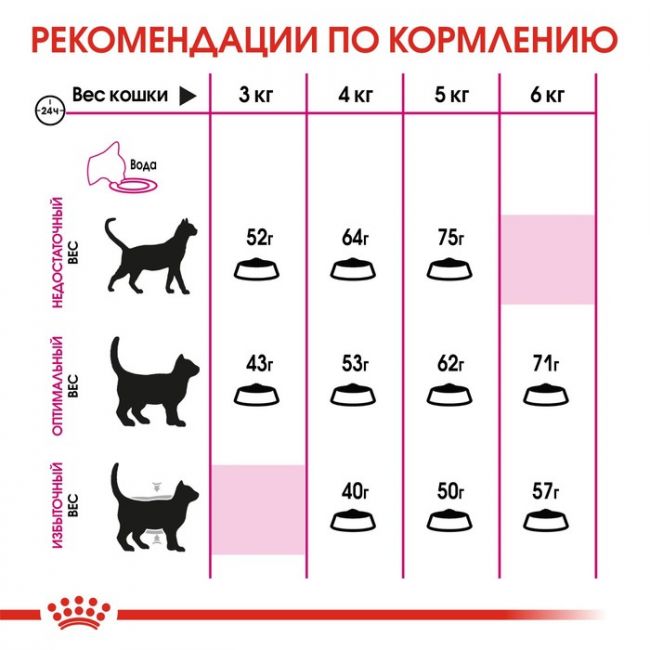 Сухой корм RC Exigent Protein Preference для кошек привередливых к составу корма, 2 кг