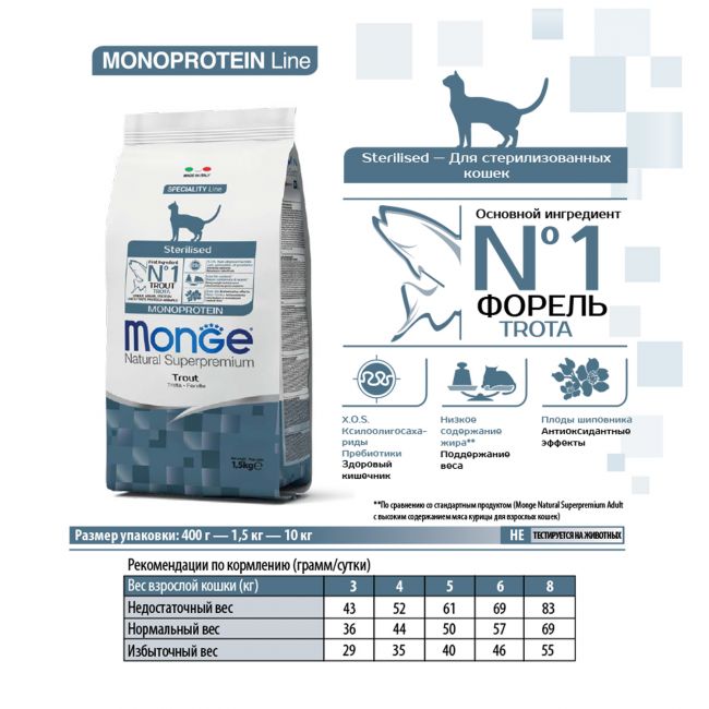 Сухой корм Monge Cat Speciality Line Monoprotein Sterilised для стерилизованных кошек, из форели 1,5 кг Сухой корм Monge Cat Speciality Line Monoprotein Sterilised для стерилизованных кошек, из форели 1,5 кг