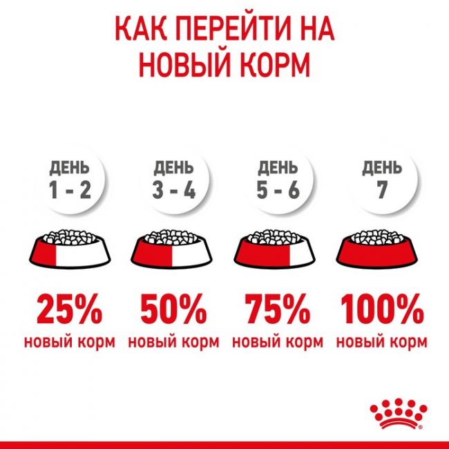 Сухой корм RC Kitten Sterilised для стерилизованных котят, 2 кг Сухой корм RC Kitten Sterilised для стерилизованных котят, 2 кг