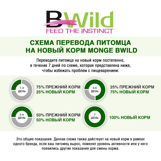 Сухой корм Monge Dog BWild GRAIN FREE для взрослых собак, беззерновой, из лосося 12 кг Сухой корм Monge Dog BWild GRAIN FREE для взрослых собак, беззерновой, из лосося 12 кг