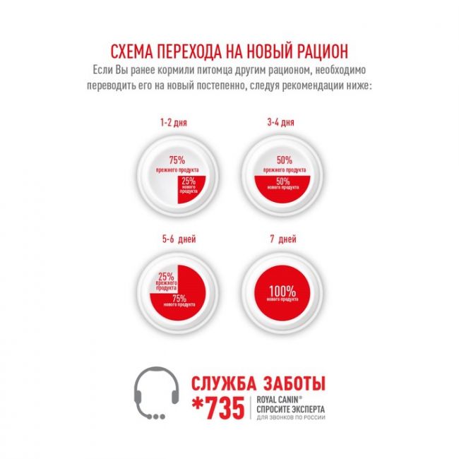 Сухой корм RC Sterilised 37 для стерилизованных кошек, 2 кг Сухой корм RC Sterilised 37 для стерилизованных кошек, 2 кг